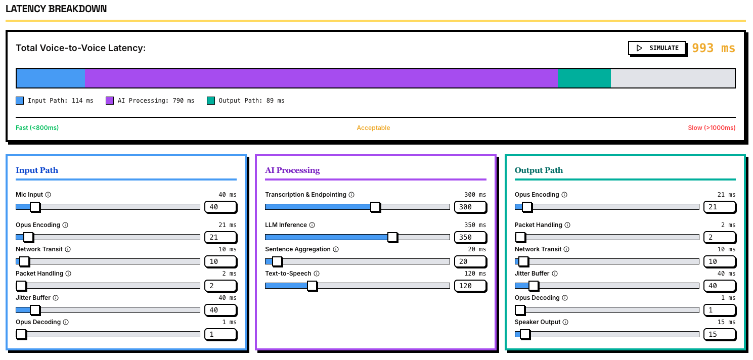 Compare voice model latency and simulate them